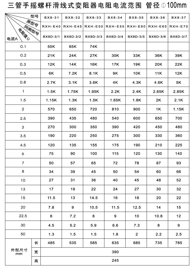 BX8三管手摇螺杆滑线式变阻器